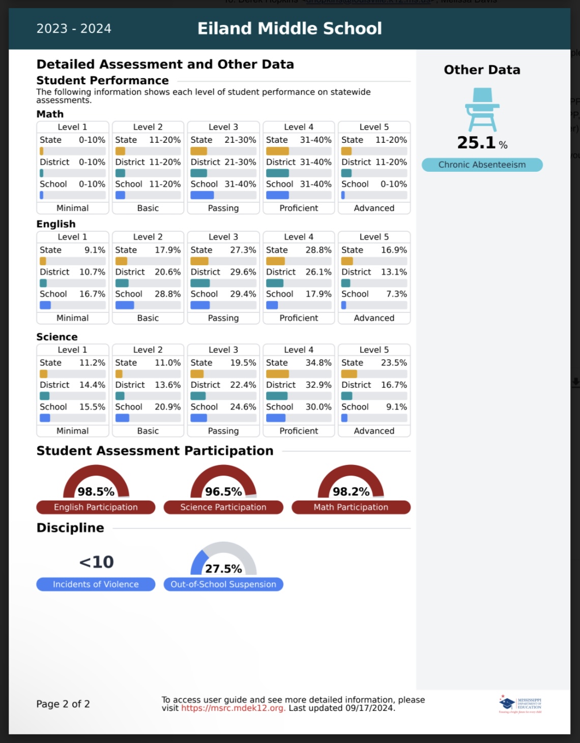 School Report Card