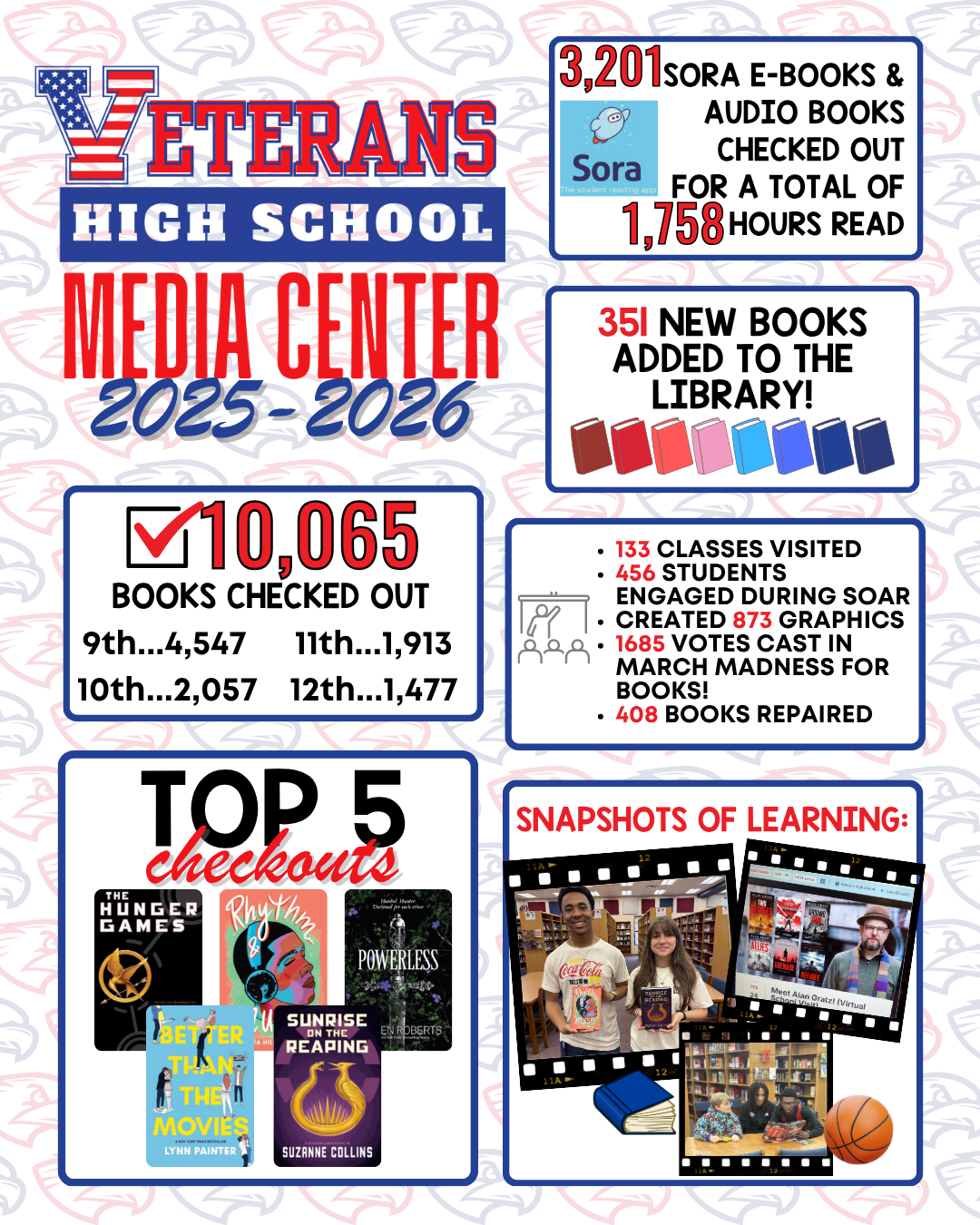 Year End 2026 Library Stats