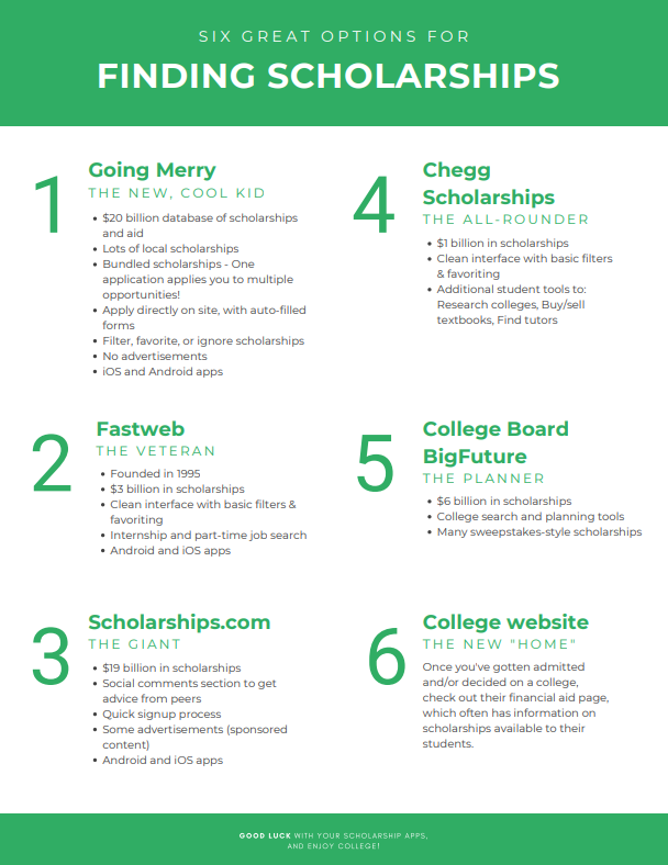 scholarships