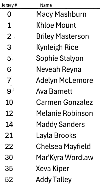 softball roster