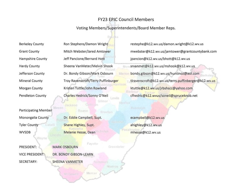 List of Council Members
