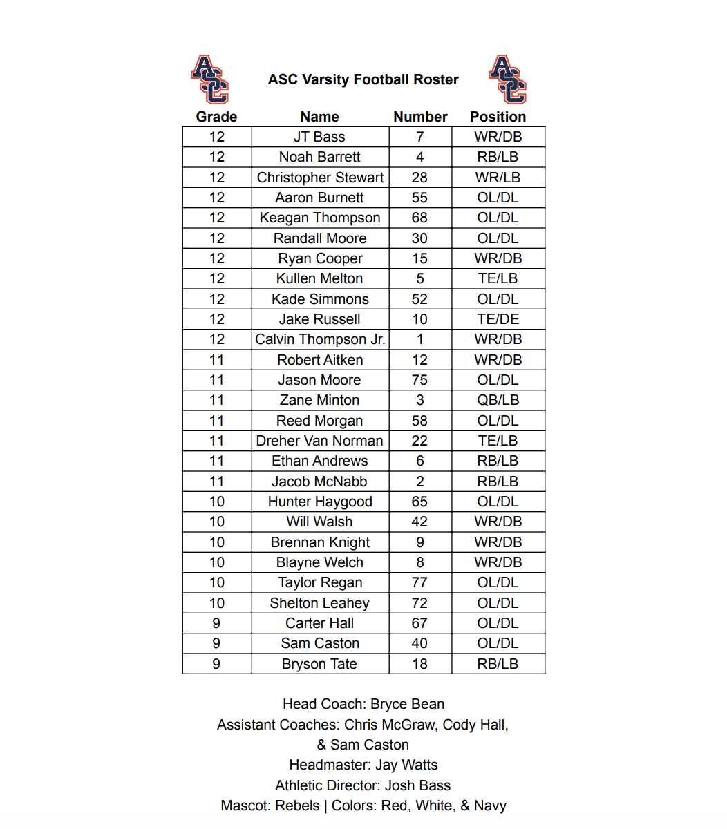 Varsity FB Roster