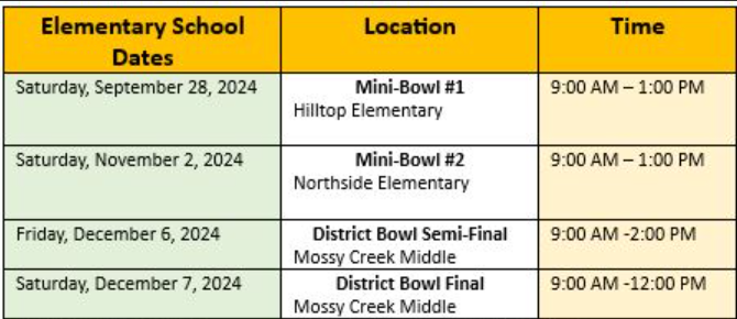 Academic Bowl