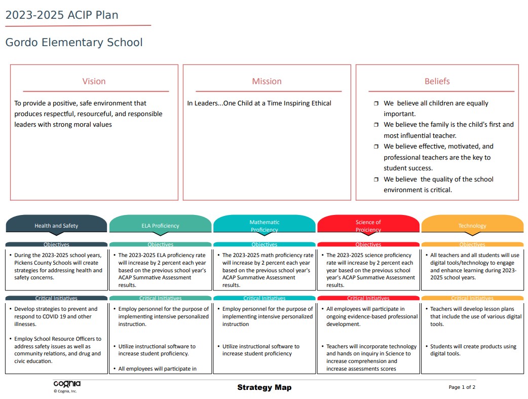 ACIP Strategy Map