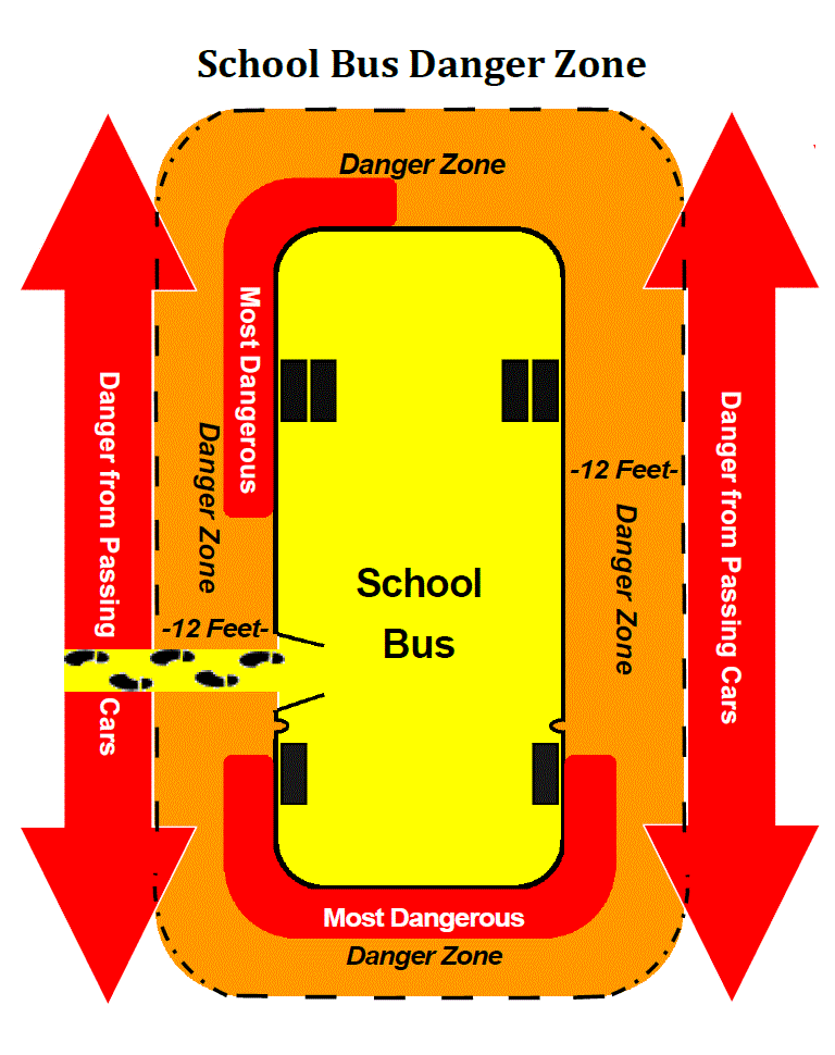 Know the Danger Zone-School Bus Danger Zone layout