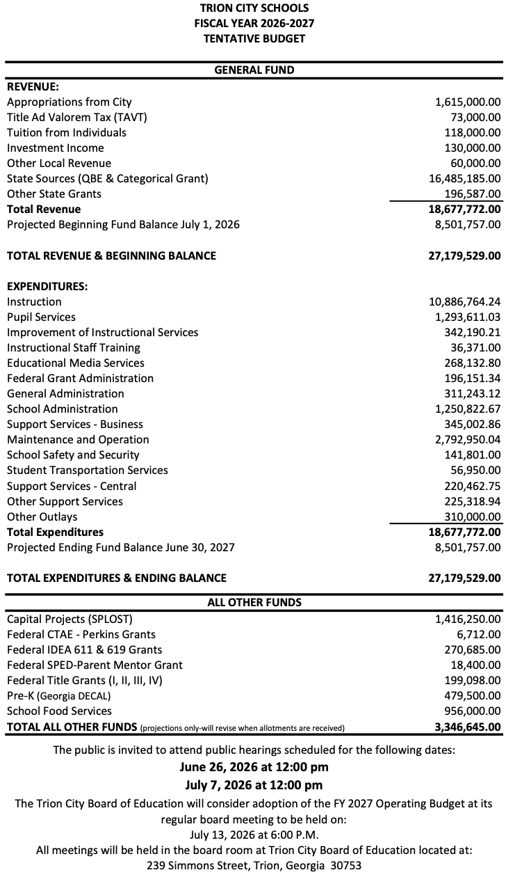 FY 26 TCS TENTATIVE BUDGET Click for accessible version FY 26 TCS TENTATIVE BUDGET Click for accessible version