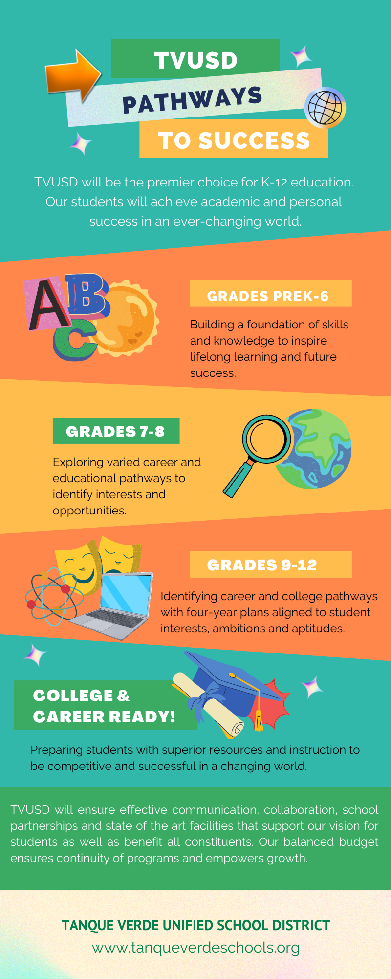 Pathways to success