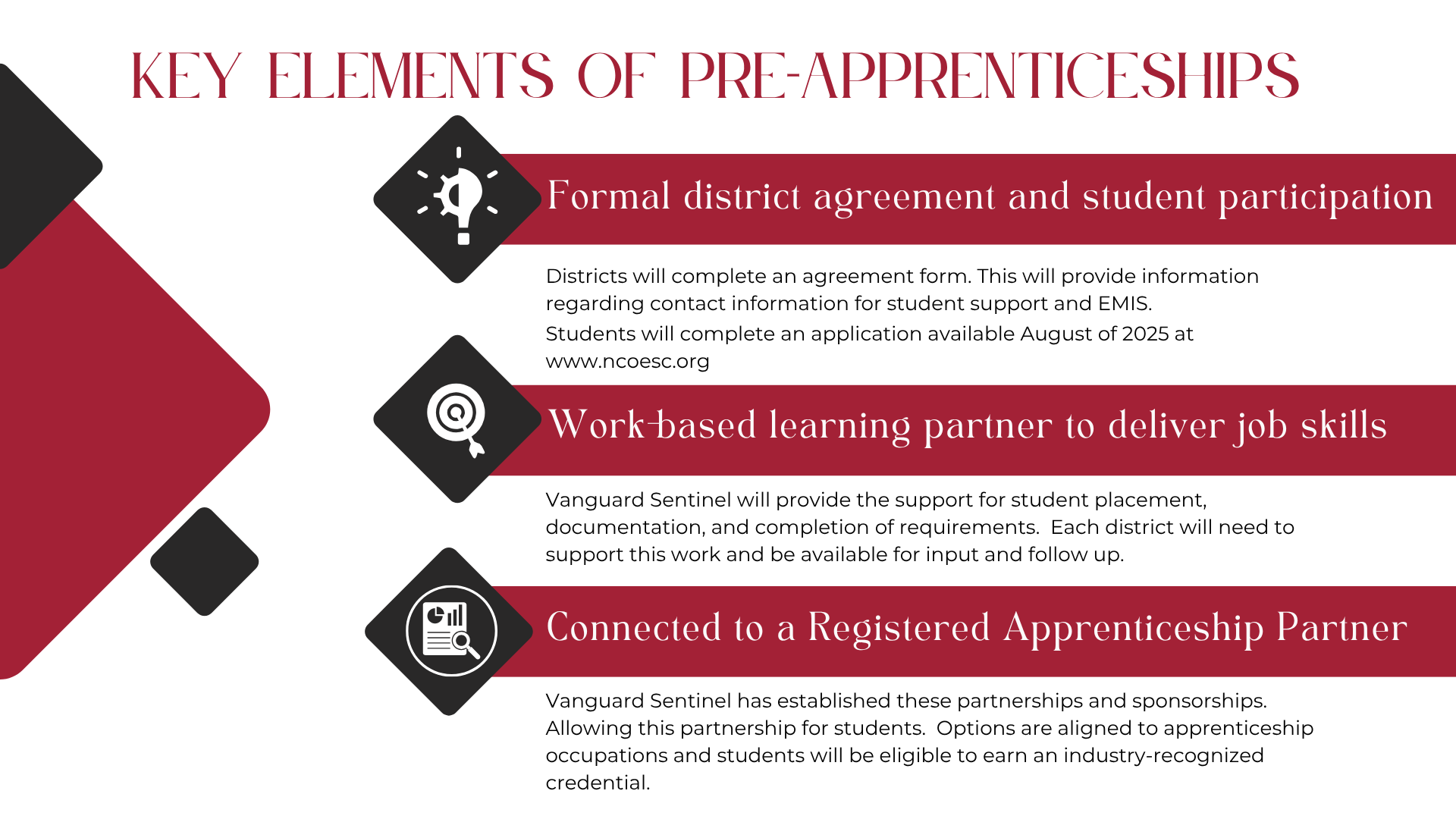 Key Elements of Pre-Apprenticeships 