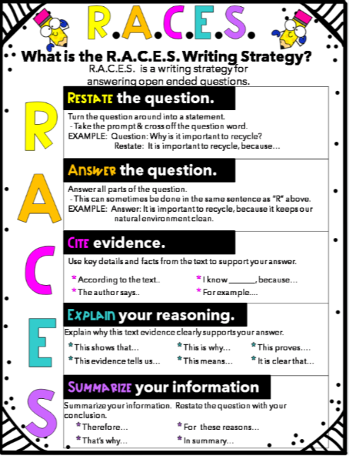 RACES school-wide writing method