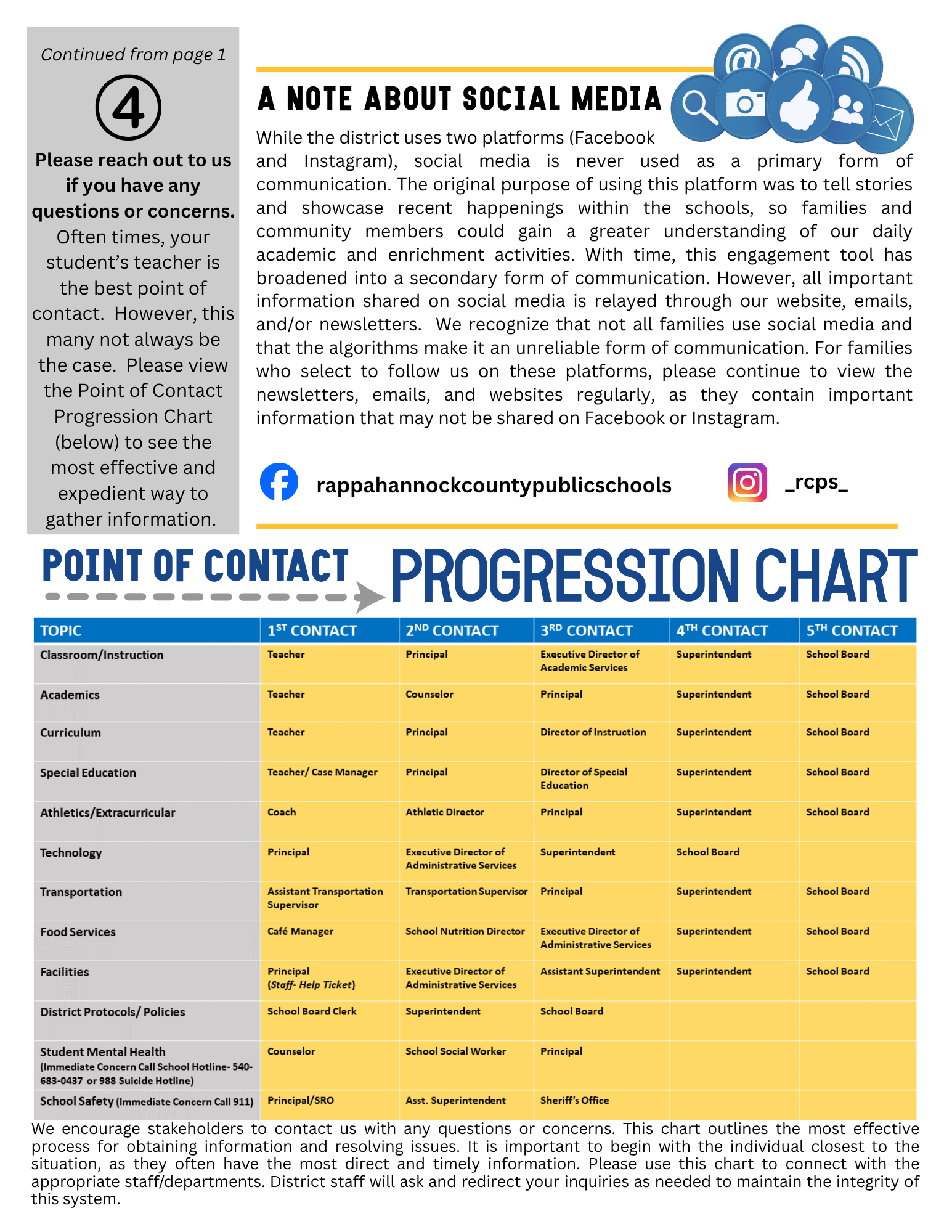 Communication Infographic