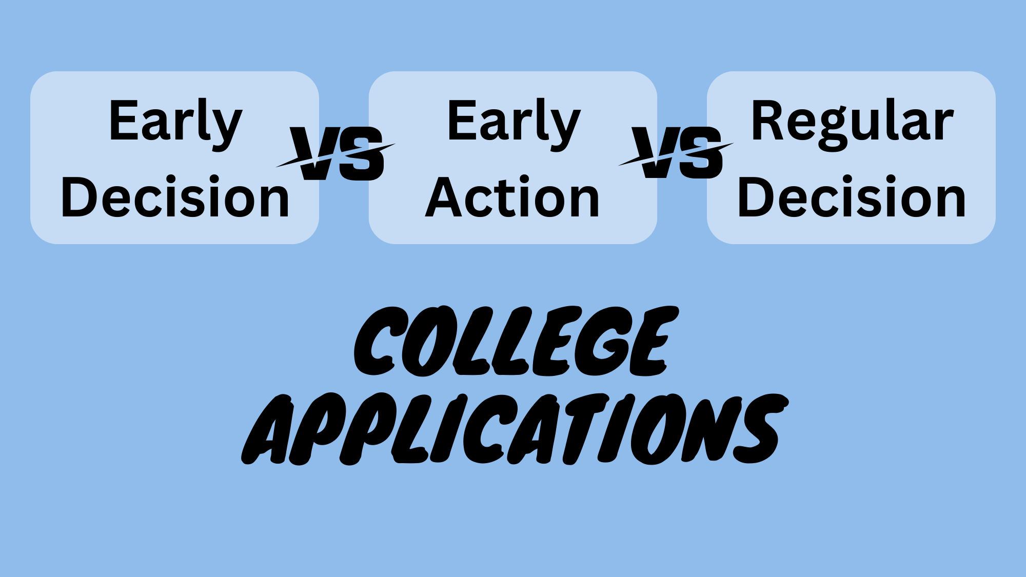Colllege Applications
