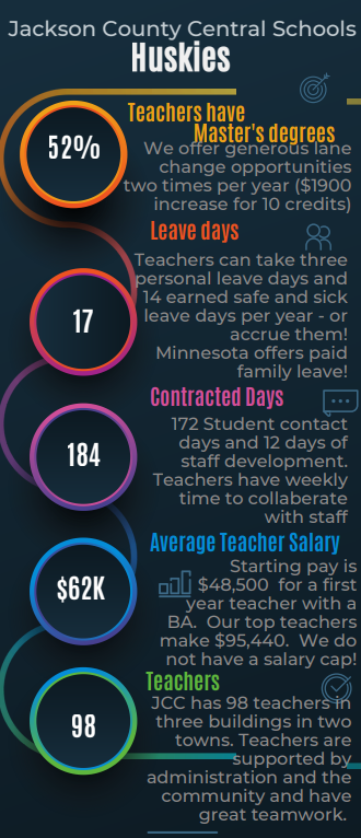 Average salary of teachers $62,400