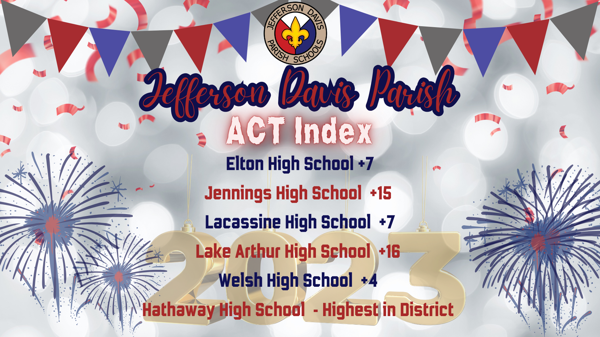 JDP high schools grow in ACT index.