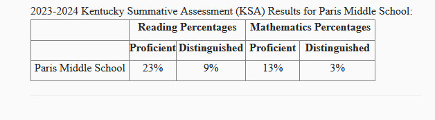 PMS KSA Results