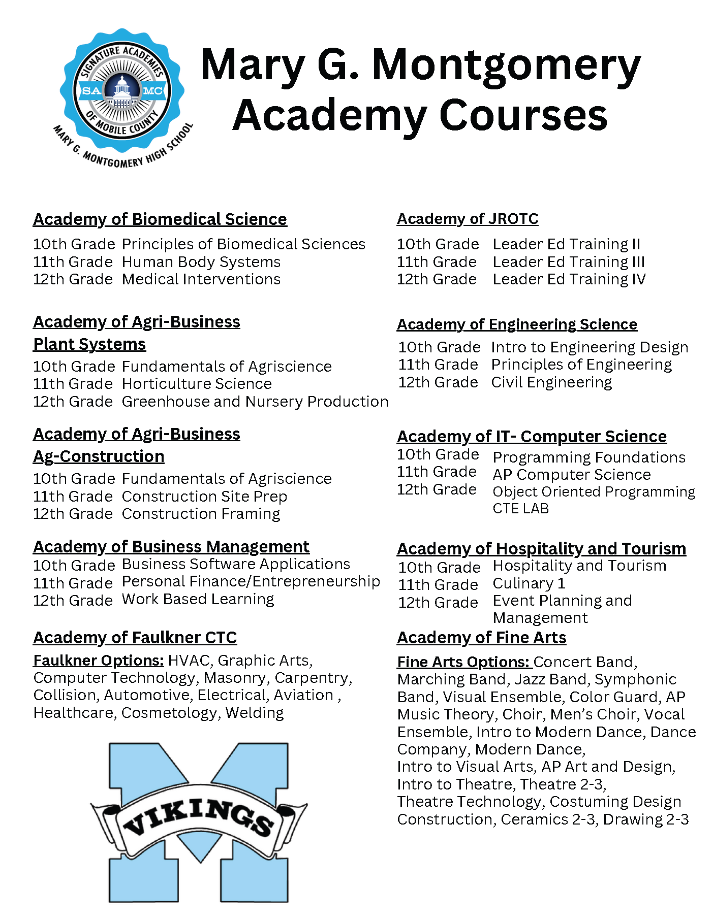 academy course sheet