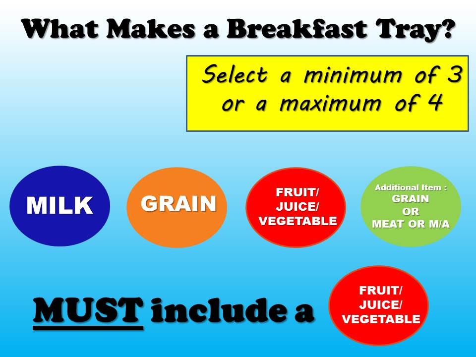 What Makes a Breakfast Tray