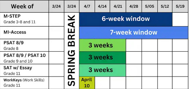 testing schedule