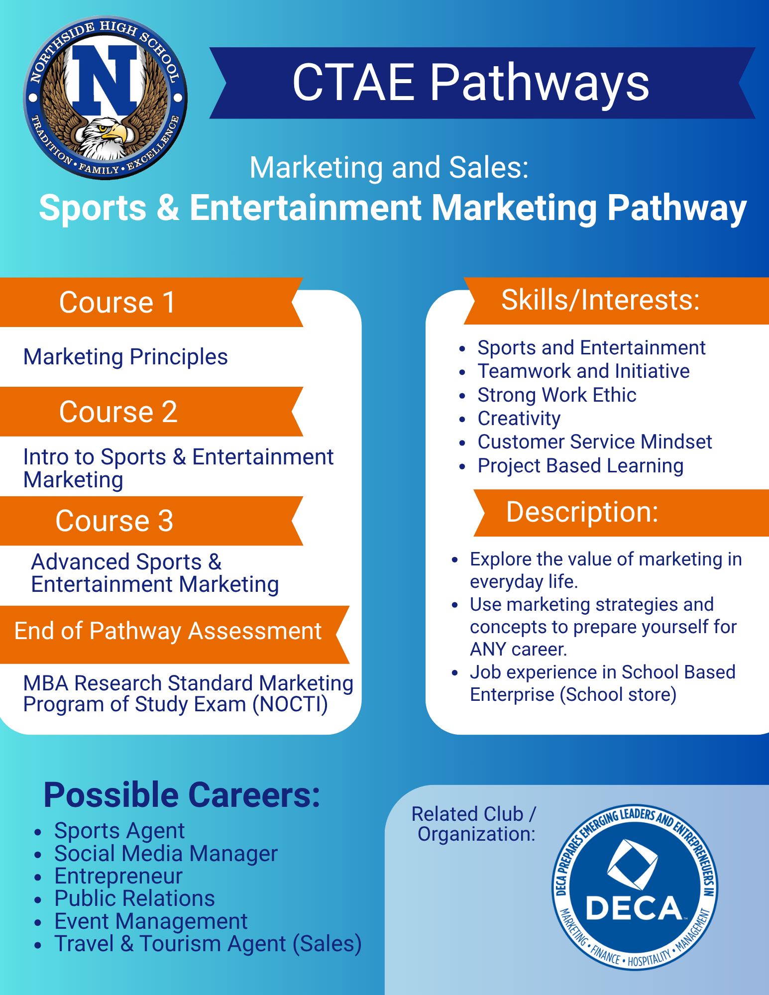 Sports and Entertainment Marketing CTAE pathway