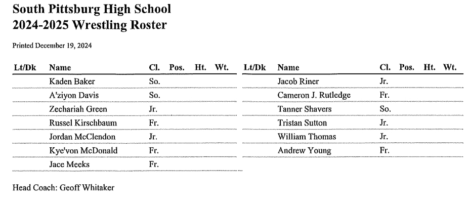 wrestling roster