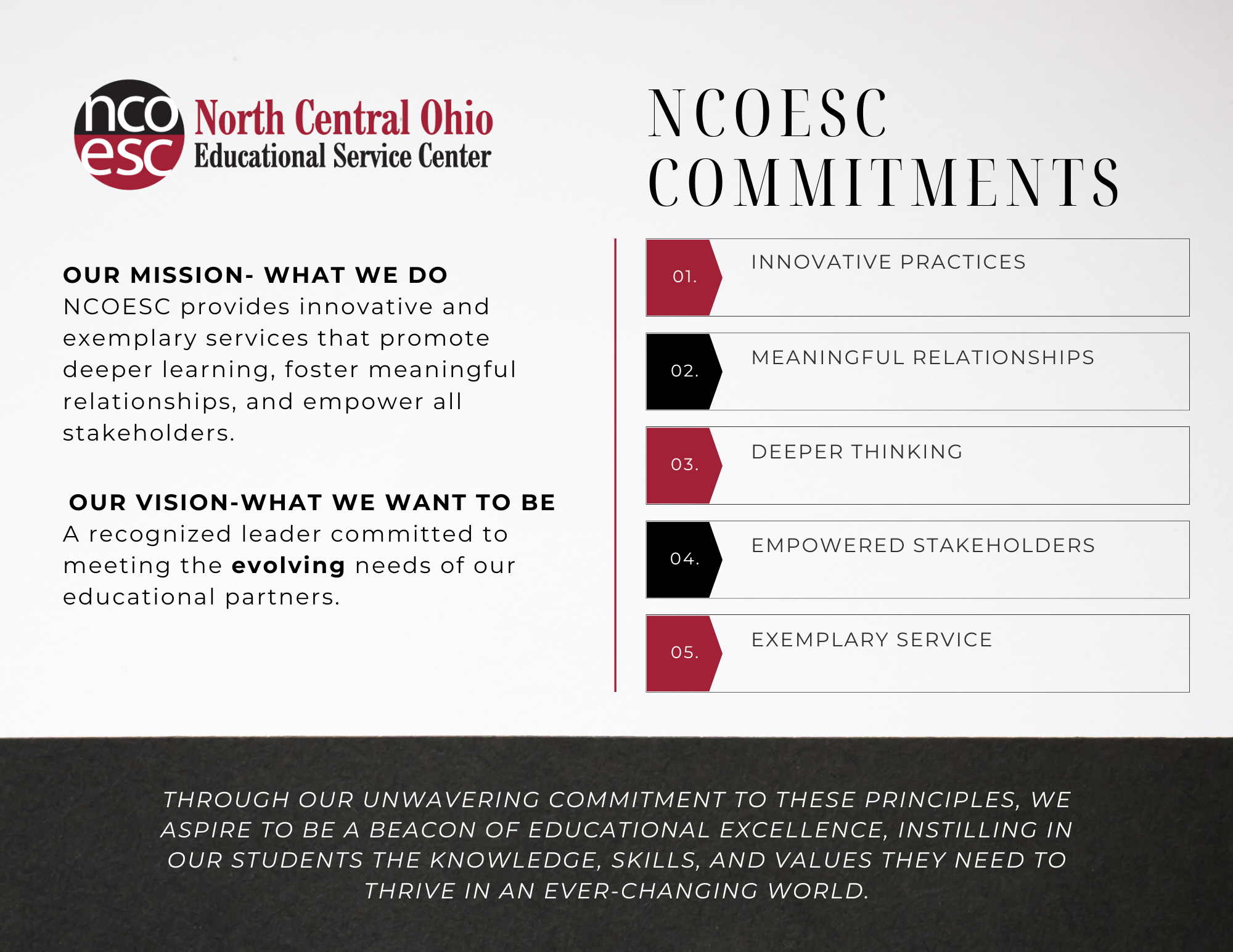 NCOESC Mission: NCOESC provides innovative and exemplary services that promote deeper learning, foster meaningful relationships, and empower all stakeholders. NCOESC Vision: A recognized leader committed to meeting the evolving needs of our educational partners.  NCOESC Commitments 1) Innovative Practices 2) Meaningful Relationships 3) Deeper Thinking 4) Empowered Stakeholders 5) Exemplary Service.  Through our unwavering commitment to these principles, we aspire to be a beacon of educational excellence, instilling in our students the knowledge, skills, and values they need to thrive in an ever-changing world.
