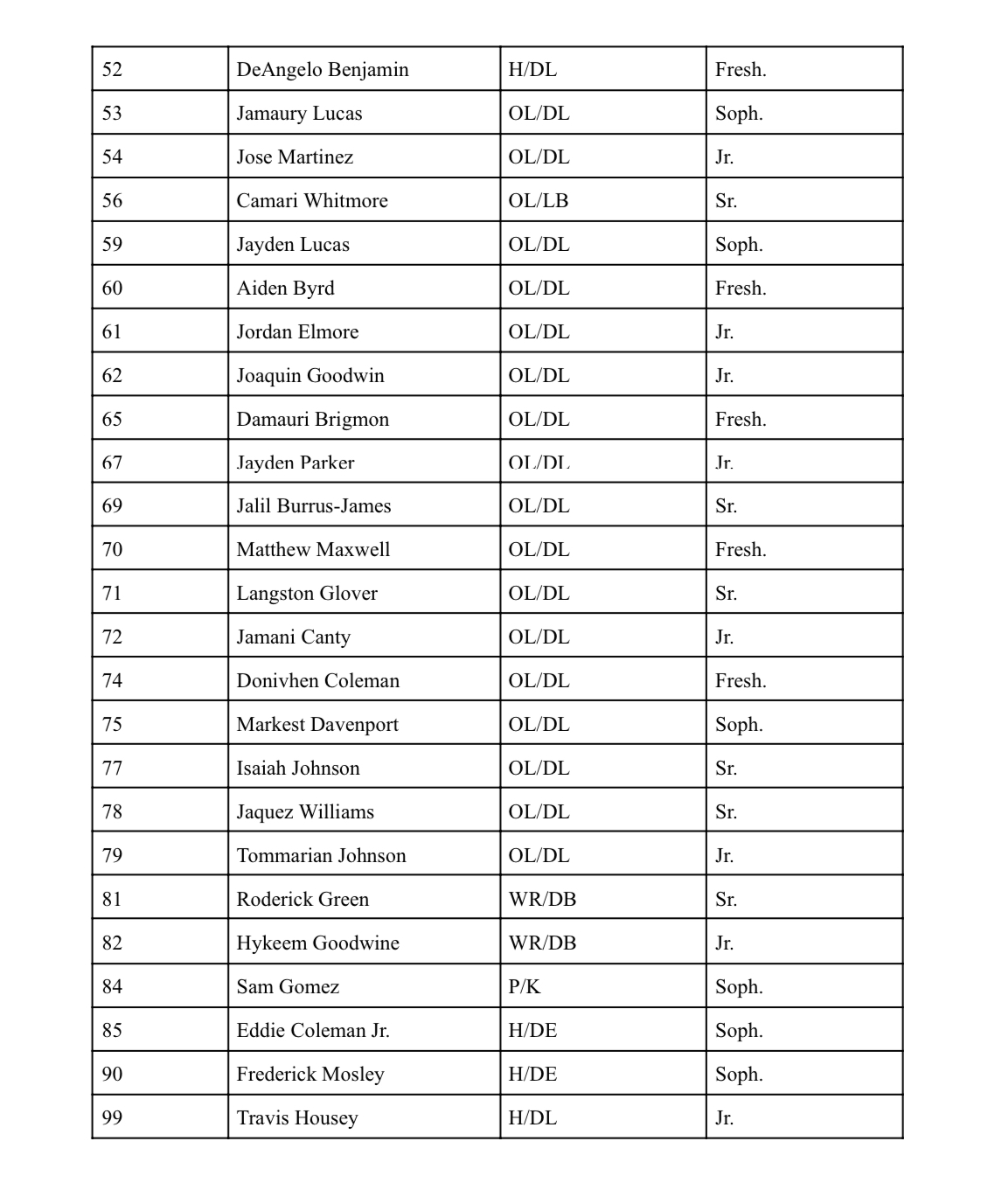 2024 Football Roster