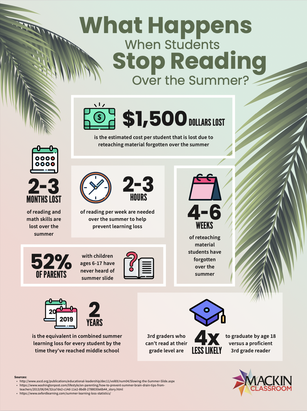 What happens when students stop reading over the summer?