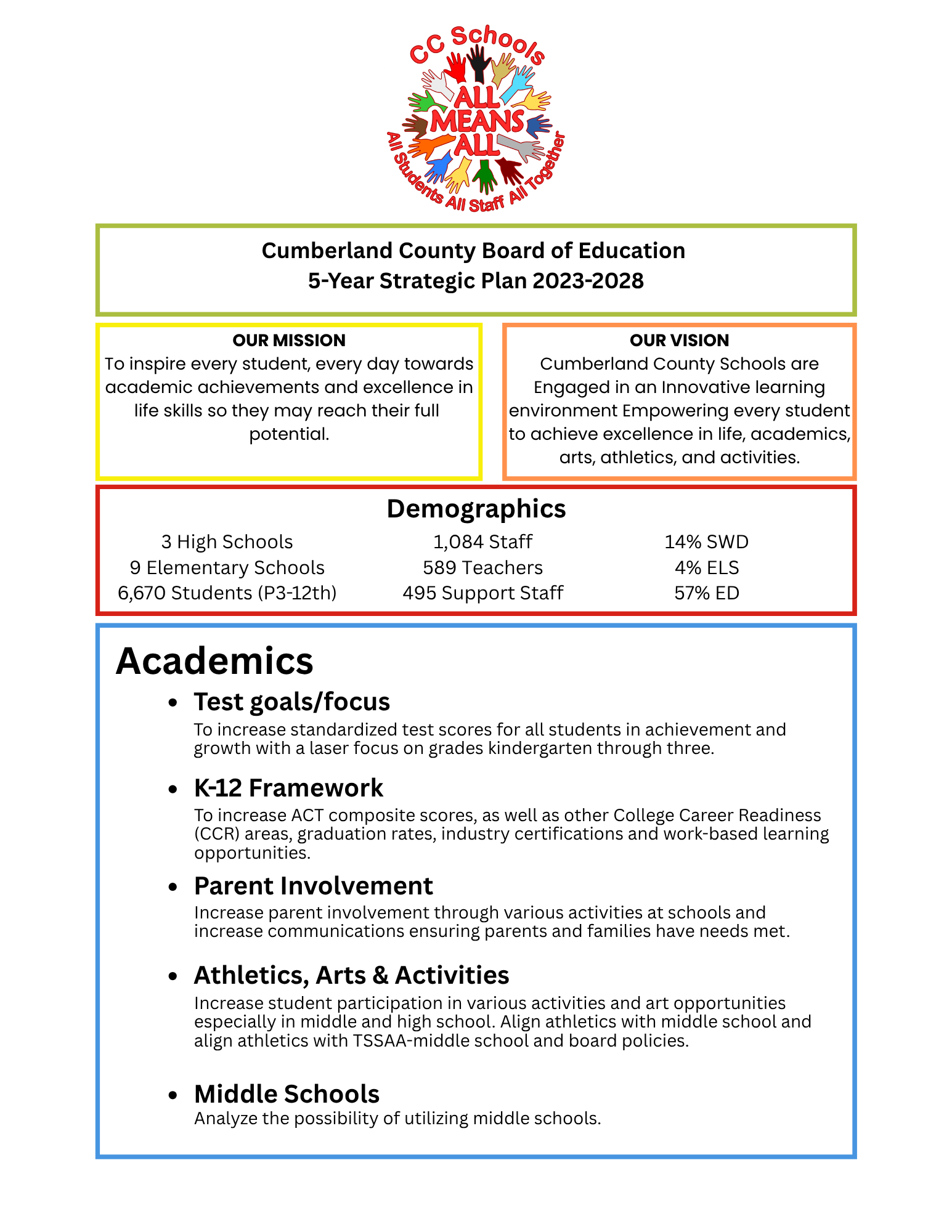 2023-2028 Strategic Plan Summary page 1