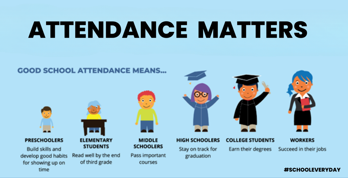 Attendance matters banner