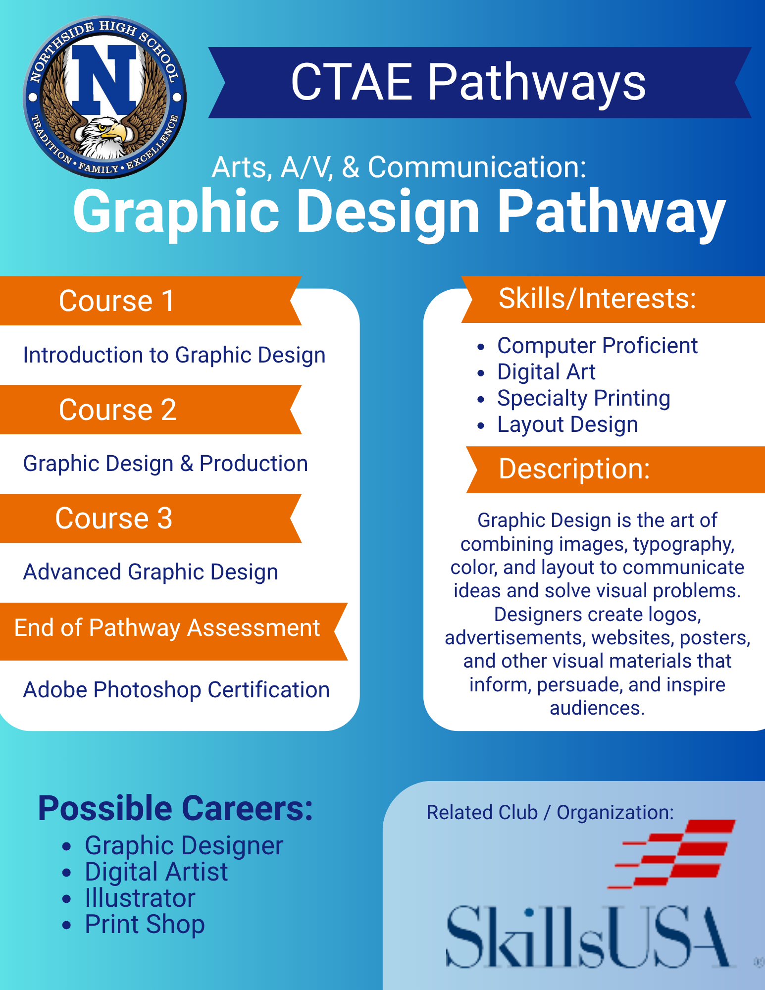 Graphic Design CTAE pathway