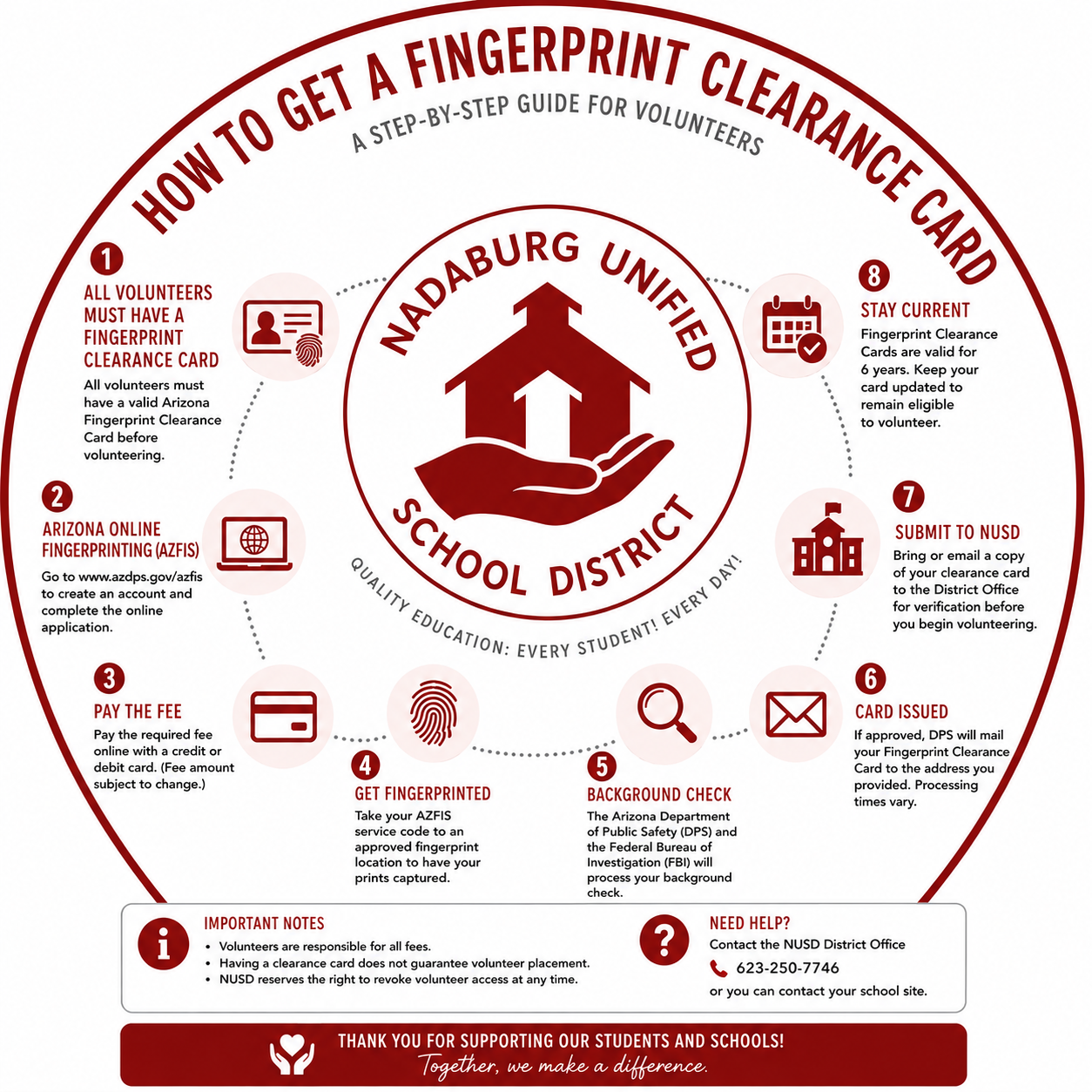 Fingerprint Clearance Graphic