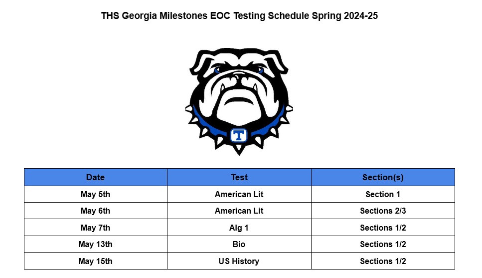 THS TESTING SCHEDULE