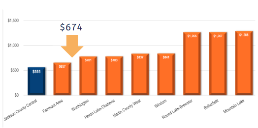Where we will compare to others for student funding Where we will compare to others for student funding