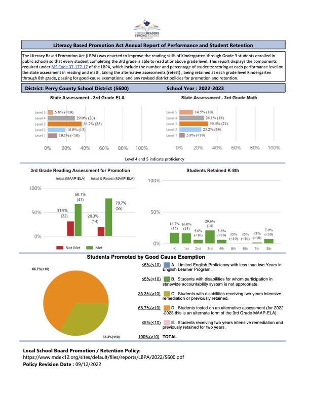 Literacy Based Promotion Act Annual Report 2022-2023