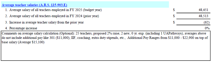 Average Teacher Salaries 2025 Average Teacher Salaries 2025