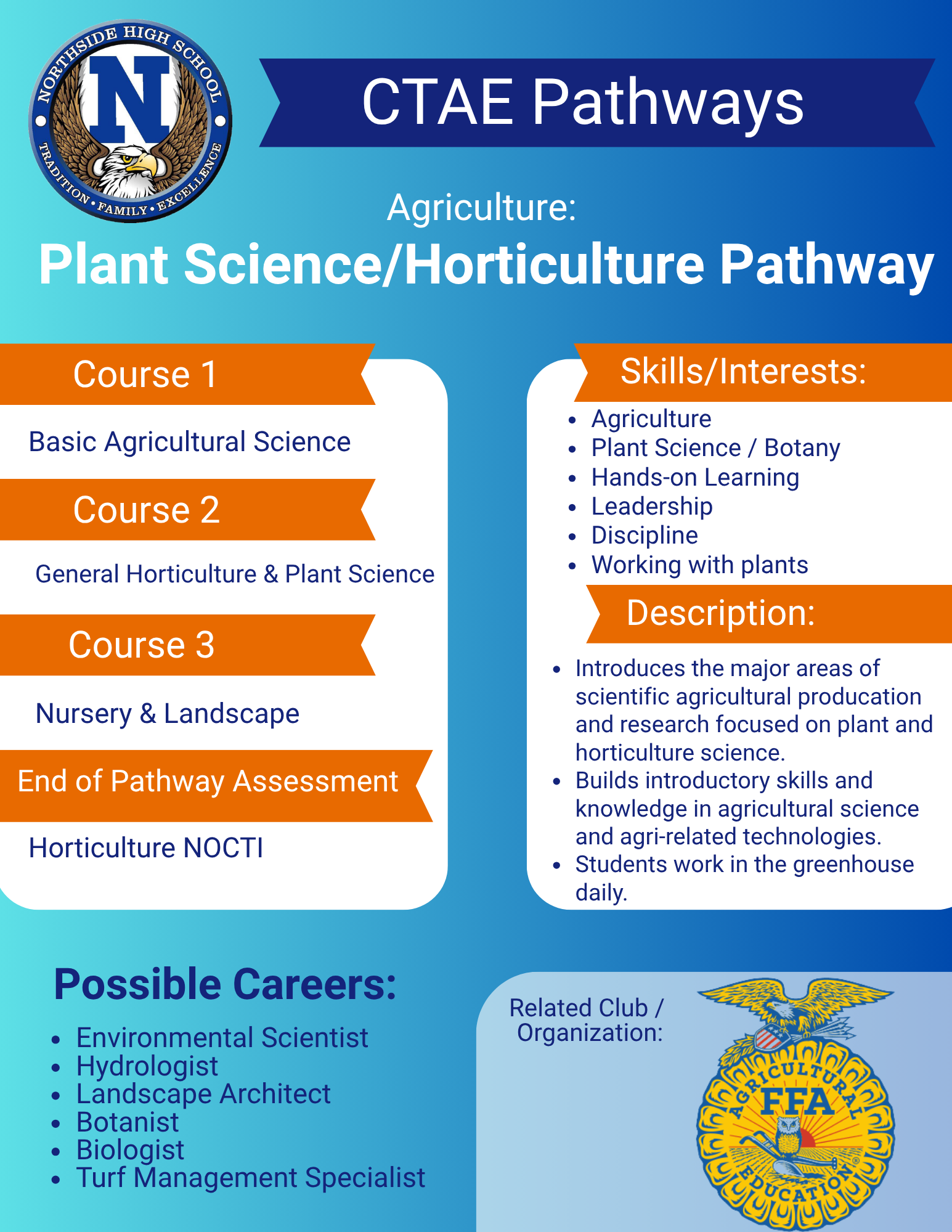 Plant Science CTAE pathway