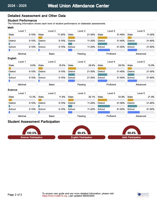 pg 2 report card