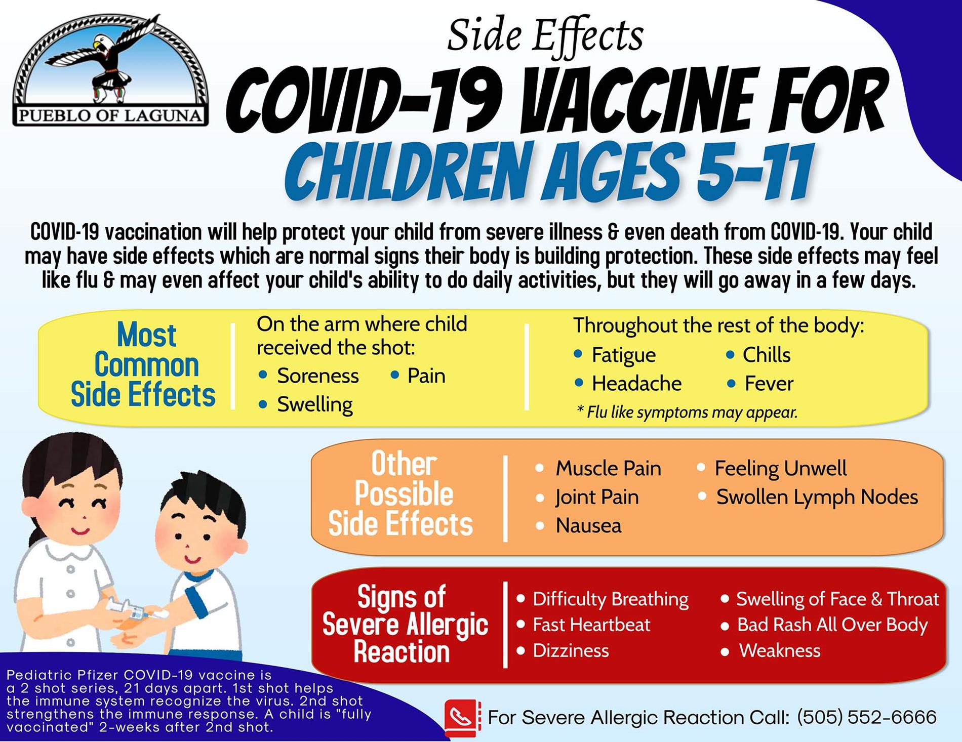 Common Side Effects for the COVID19 Vaccine
