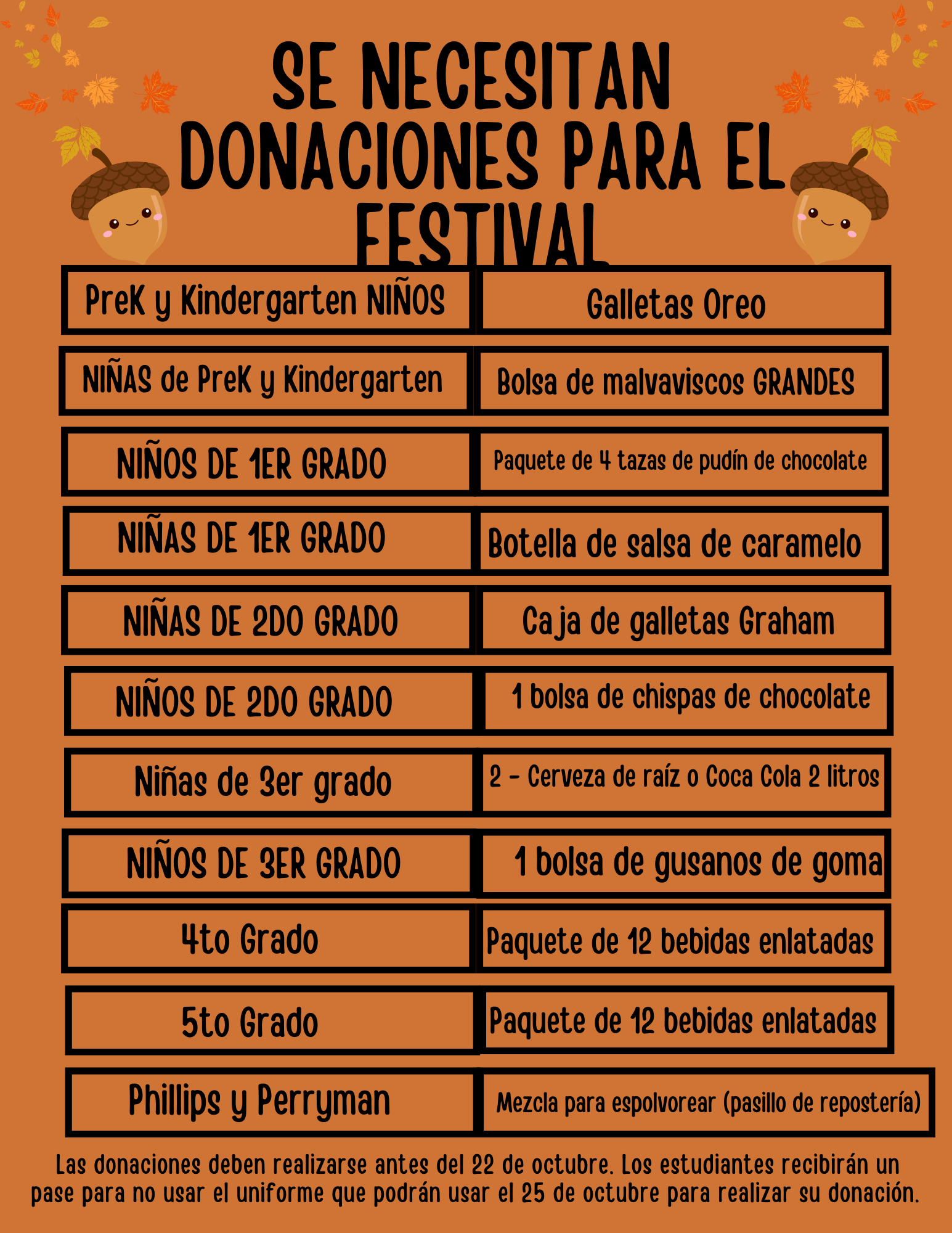 SE NECESITAN DONACIONES PARA EL EESTIVAL PreK y Kindergarten NINOS Galletas Oreo NINAS de PreK y Kindergarten Bolsa de malvaviscos GRANDES NINOS DE 1ER GRADO Paquete de 4 tazas de pudin de chocolate NINAS DE 1ER GRADO Botella de salsa de caramelo NINAS DE 2D0 GRADO Caja de galletas Graham NIÑOS DE 2D0 GRADO 1 bolsa de chispas de chocolate Niñas de Ser grado 2 - Cerveza de raiz o Coca Cola 2 litros NINOS DE 3ER GRADO 1 bolsa de gusanos de goma 4to Grado Paquete de 12 bebidas enlatadas 5to Grado Paquete de 12 bebidas enlatadas Phillips y Perryman Mezcla para espolvorear (pasilo de repostería) Las donaciones deben realizarse antes del 22 de octubre. Los estudiantes recibirán un pase para no usar el uniforme que podrán usar el 25 de octubre para realizar su donación