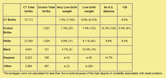 health group chart