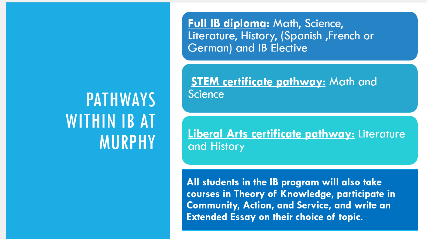 IB Pathways