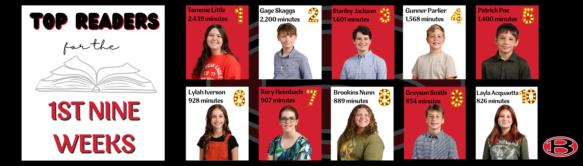 Beanstack Top Readers