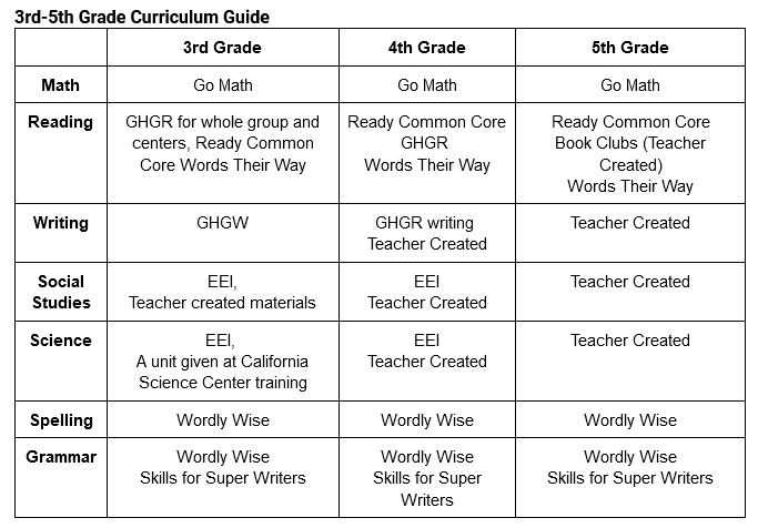 3rd-5th grade curriculum guide