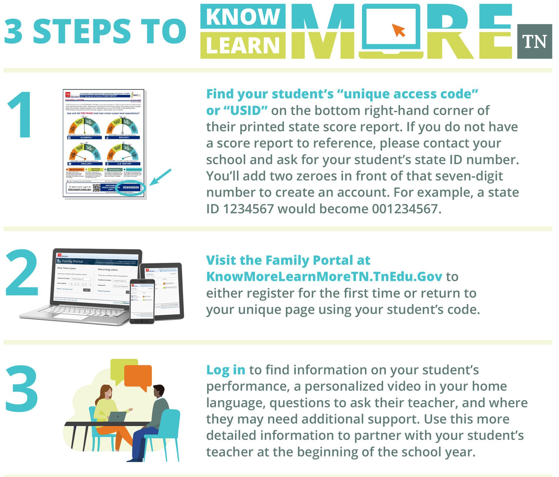 3 Steps TCAP Instructions