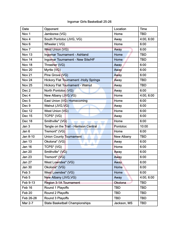 Ingomar Girls Basketball