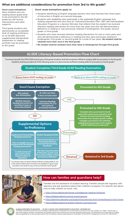 *NEW* Alabama Literacy Act