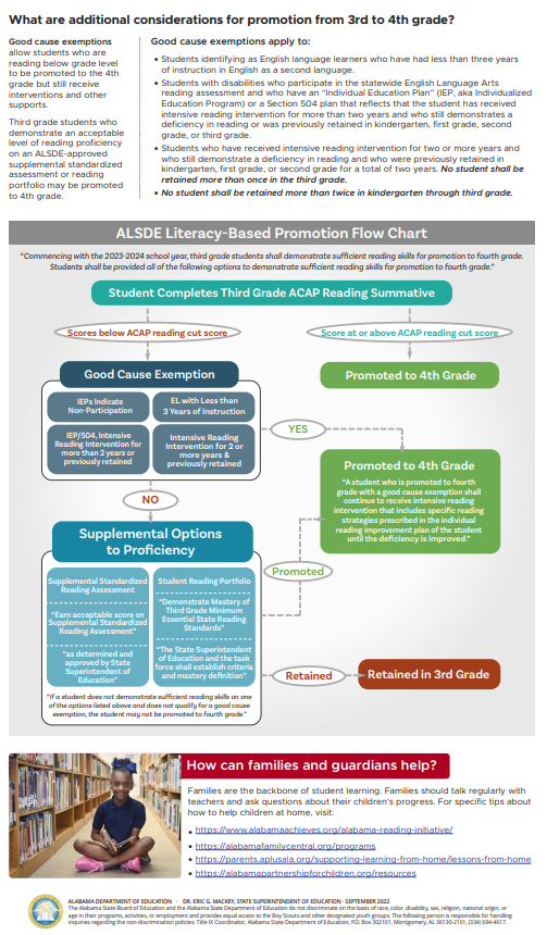  NEW Alabama Literacy Act