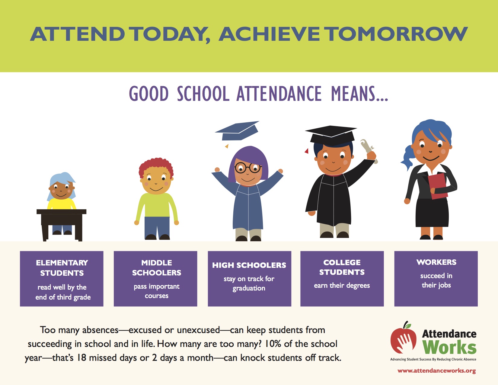 Attend today, achieve tomorrow flyer