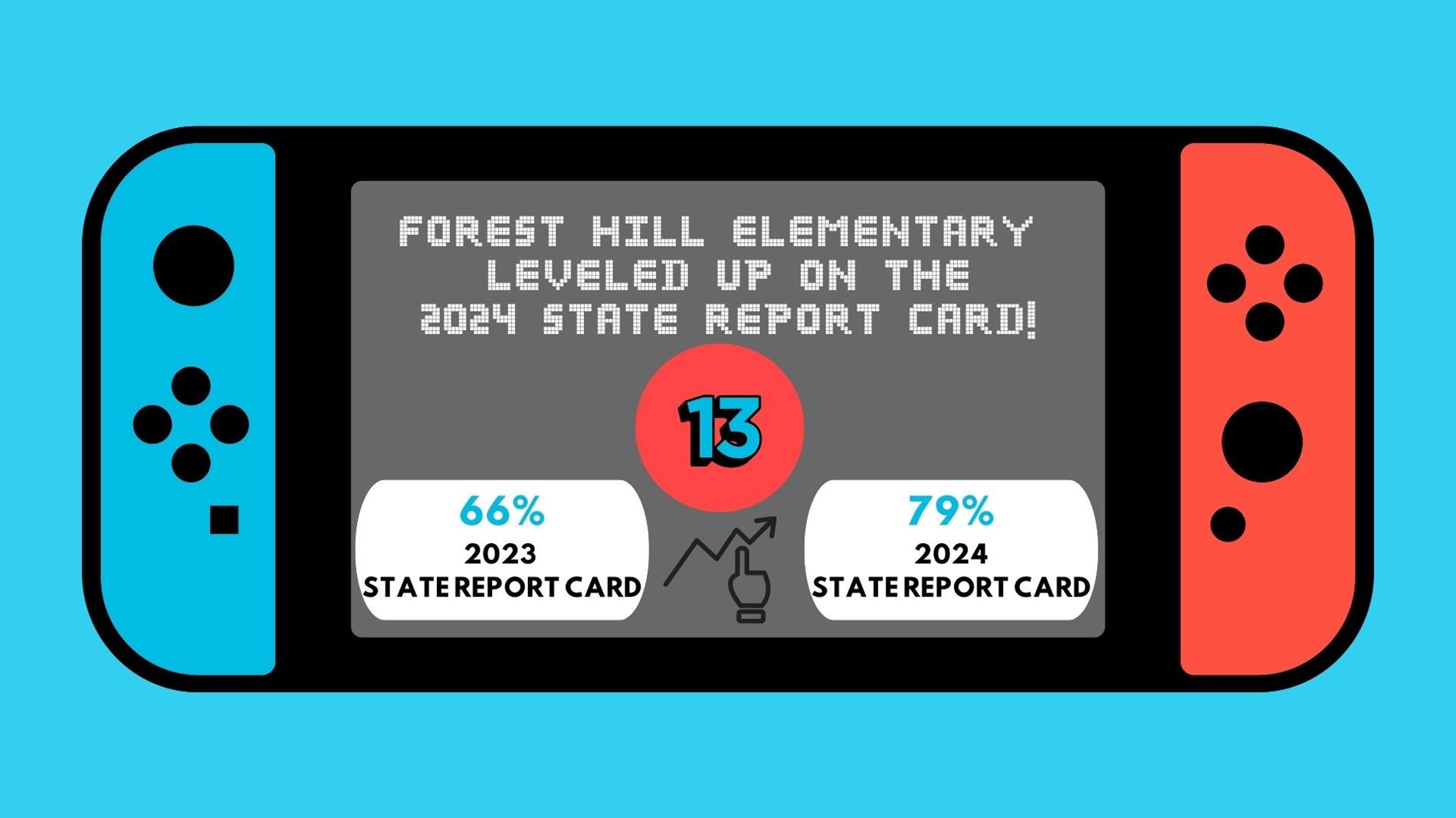 2024 Report Card Score