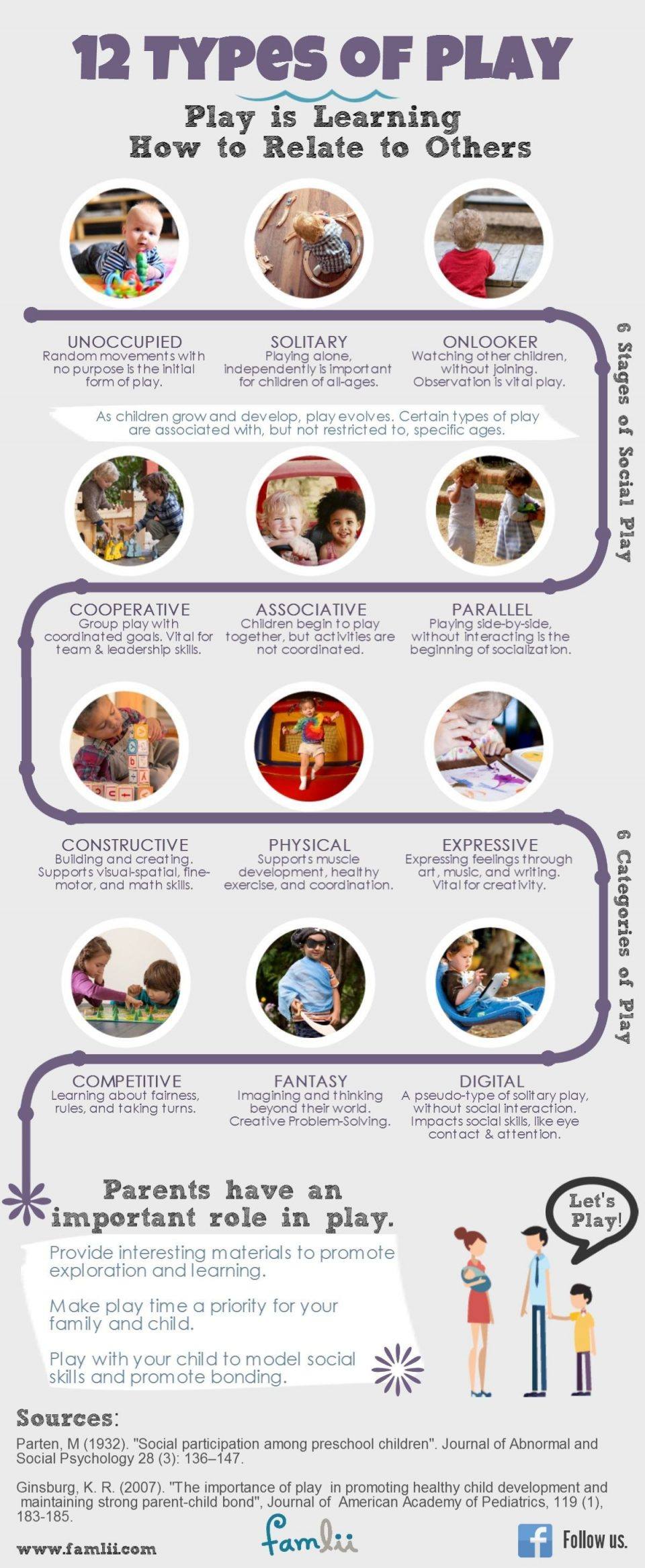 12 Types of Play Preschool Page