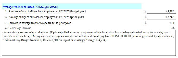 Average Teacher Salaries 5-14-2026